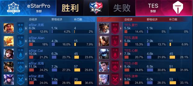 分投手